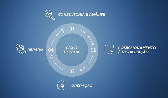 A imagem destacará a sessão de Serviços da KSB